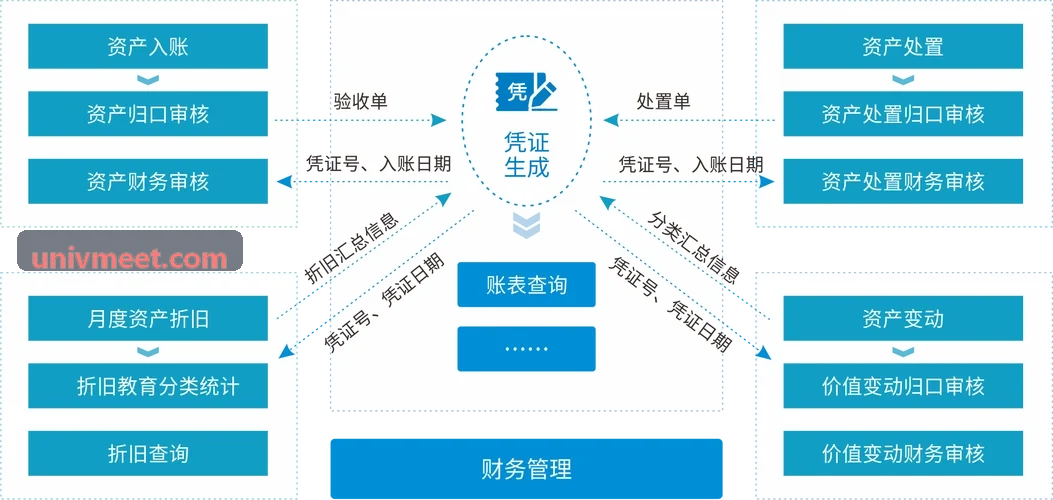 J9数字文创与二销商户多方实时结算机制